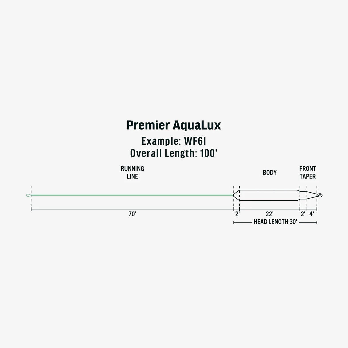 Rio Premier AquaLux Fly Line Fly Line