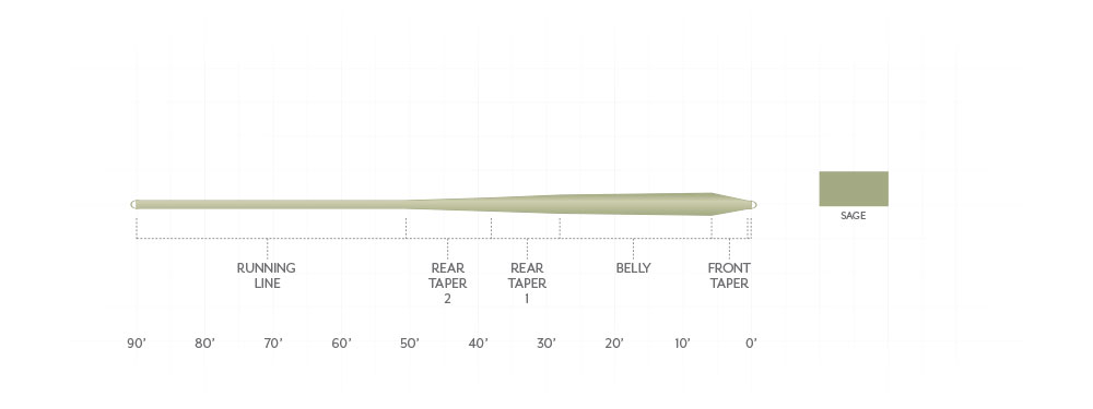 SA Frequency Trout GP Fly Line