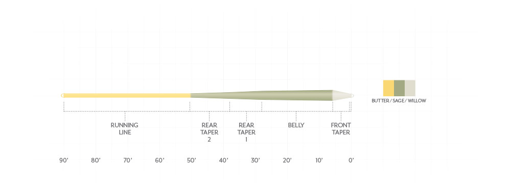 Scientific Anglers Amplitude Smooth Trout GP Fly Line Fly Line