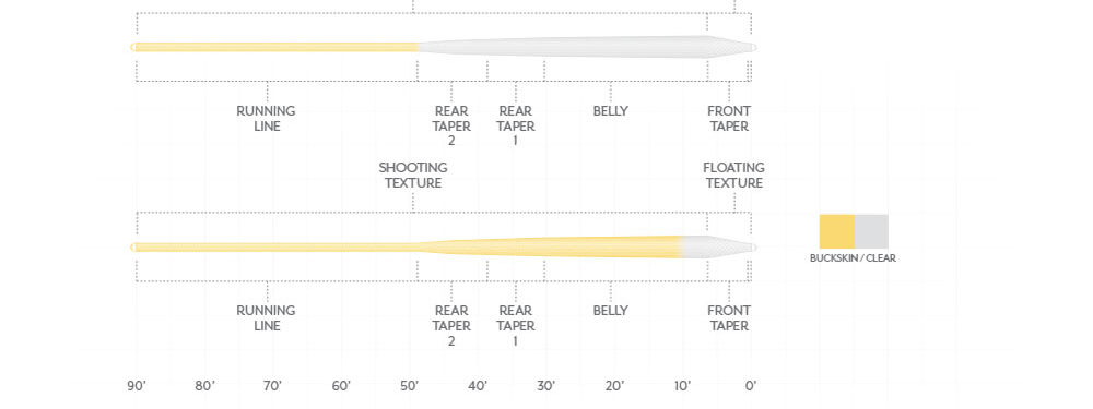 Scientific Anglers Magnitude Textured Infinity Clear Float Head Fly Line Fly Line