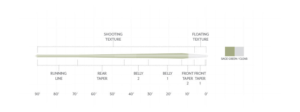 Scientific Anglers Magnitude Textured Trout Expert 10' Clear Float Tip Fly Line Fly Line