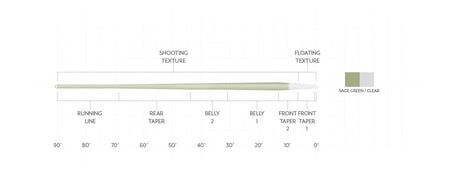 Scientific Anglers Magnitude Textured Trout Expert 10' Clear Float Tip Fly Line Fly Line