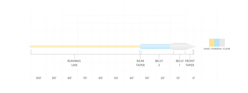Scientific Anglers Sonar Titan Tropical/Jungle Clear Tip Fly Line Fly Line