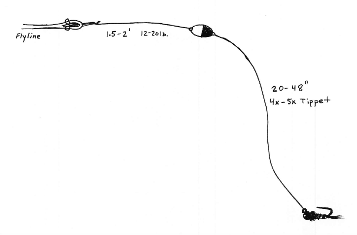 The Easy Nymph Rig - Dakota Angler & Outfitter