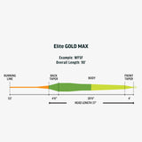 Rio Elite Gold Max Fly Line Fly Line