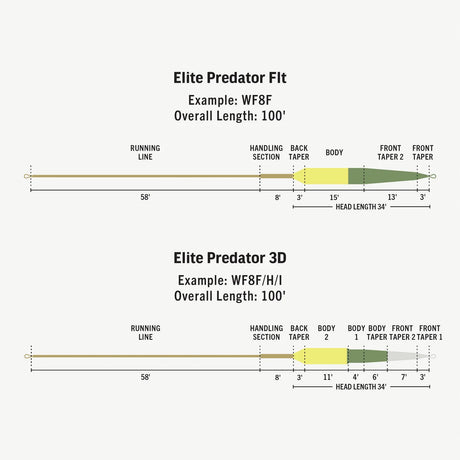 Rio Elite Predator Deep Fly Line Fly Line