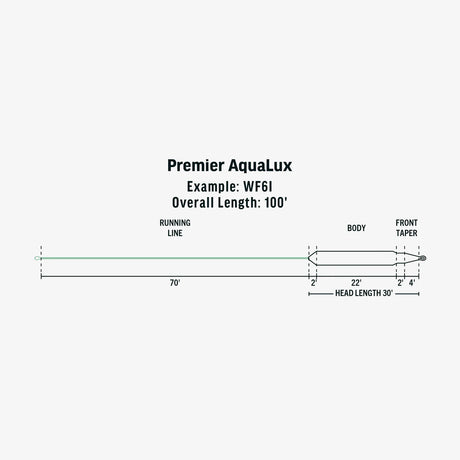 Rio Premier AquaLux Fly Line Fly Line