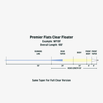 Rio Premier Flats Clear Floater Fly Line Fly Line