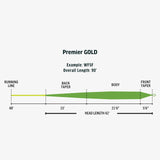 Rio Premier Gold XP Fly Line Fly Line