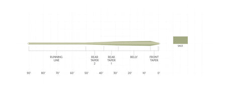 SA Frequency Trout GP Fly Line