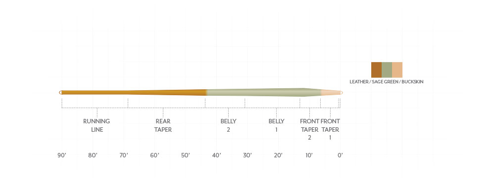 Scientific Anglers Amplitude Smooth Trout Expert Fly Line Fly Line