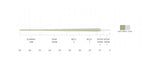 Scientific Anglers Magnitude Smooth Trout Expert 10' Clear Float Tip Fly Line Fly Line