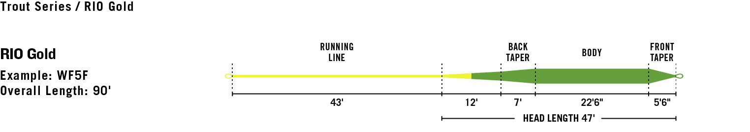 Premier Rio Gold Fly Line Fly Line