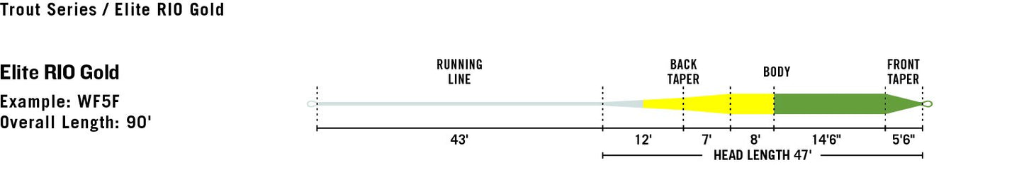 Rio Elite Gold Fly Line Fly Line