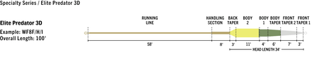 Rio Elite Predator Fly Line Fly Line