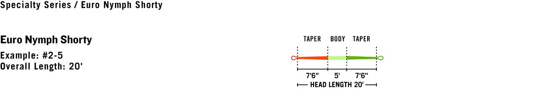 Rio Euro Nymph Shorty Fly Line Fly Line