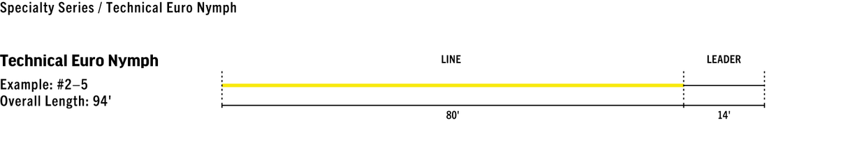 Rio Technical Mono Euro Nymph Line Default Fly Line