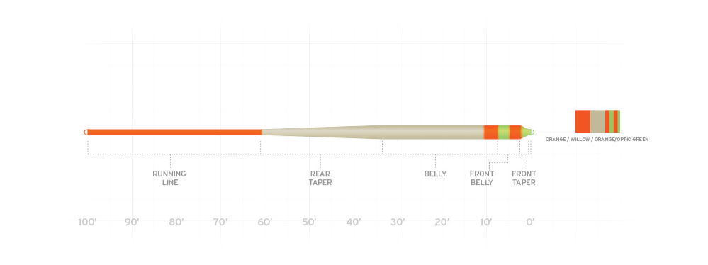 Scientific Anglers Amplitude Smooth Stillwater Indicator Fly Line Fly Line