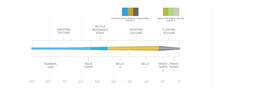 Scientific Anglers Amplitude Trout Fly Line Fly Line