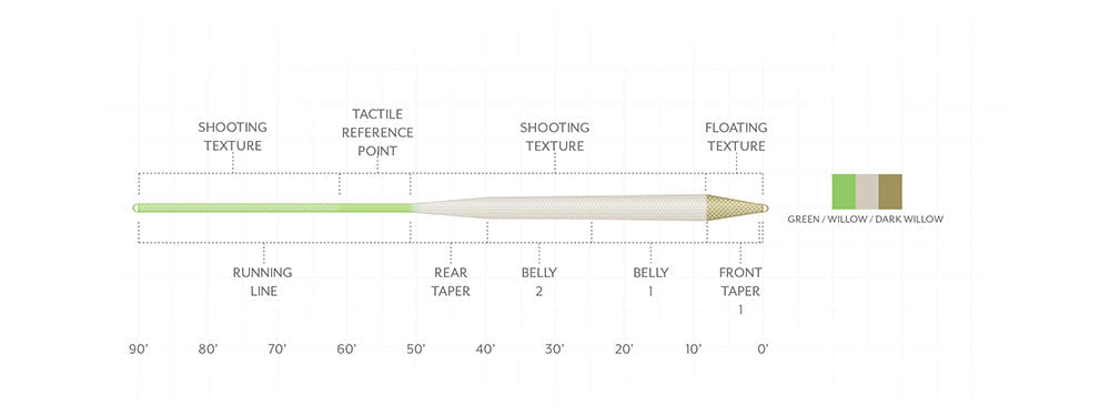 Scientific Anglers Amplitude Trout Standard Fly Line Fly Line