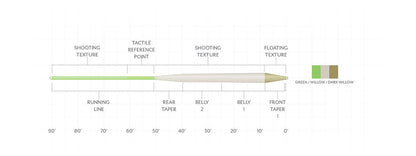 Scientific Anglers Amplitude Trout Standard Fly Line Fly Line