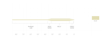 Scientific Anglers Frequency Boost Taper Fly Line Fly Line