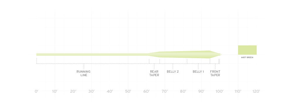 Frequency Magnum Line Diagram