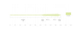 Frequency Magnum Line Diagram