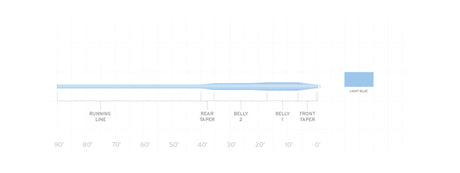 Scientific Anglers Frequency Saltwater Fly Line Fly Line