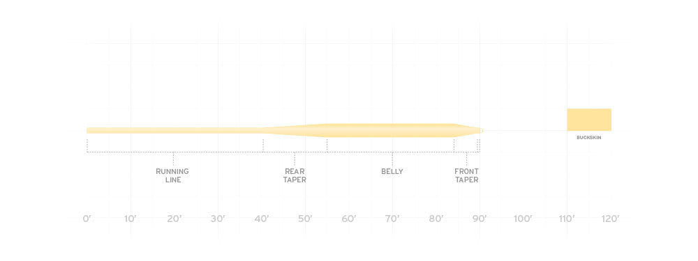 Frequency Trout Taper Fly Line