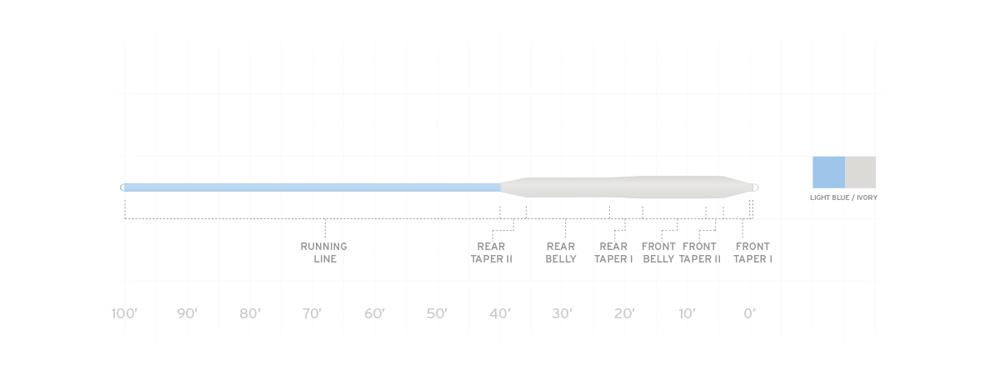 Scientific Anglers Mastery Bonefish Fly Line Fly Line