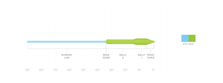 Scientific Anglers Mastery Titan Taper Fly Line Fly Line