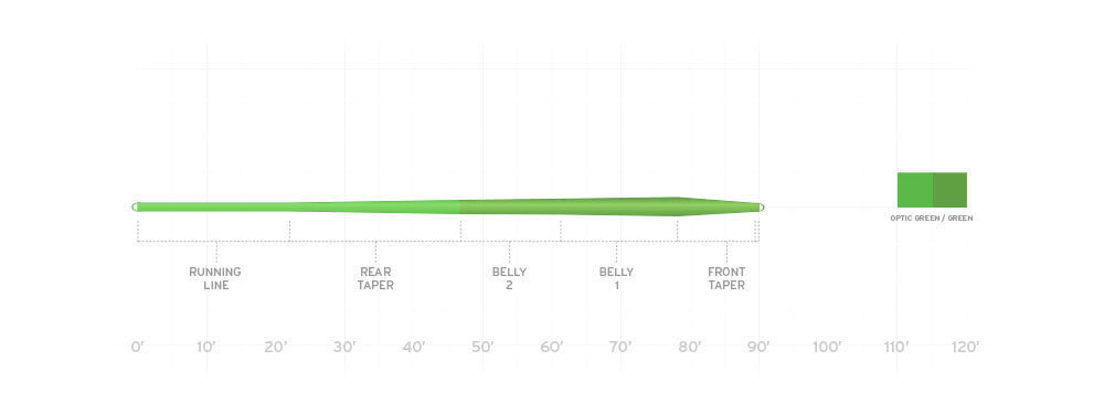 Mastery Trout Taper Fly Line Diagram