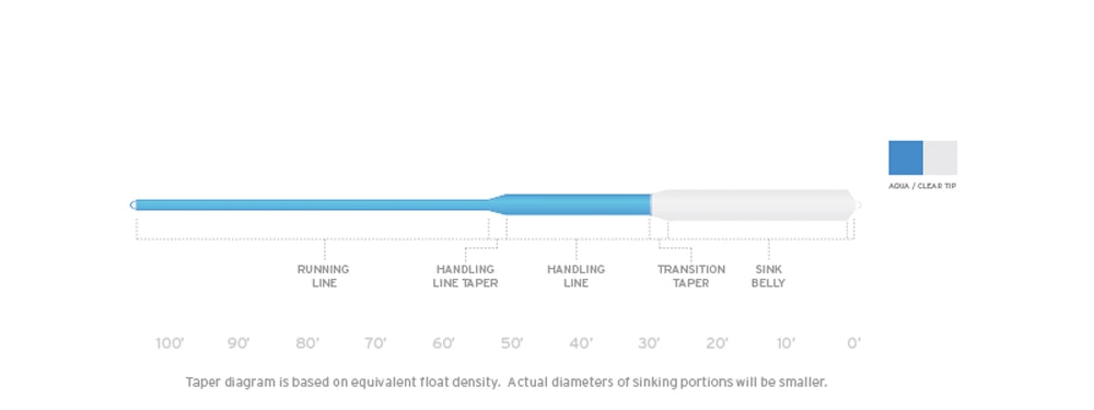Scientific Anglers Sonar Sink 30 Clear 300 Grain Fly Line Fly Line