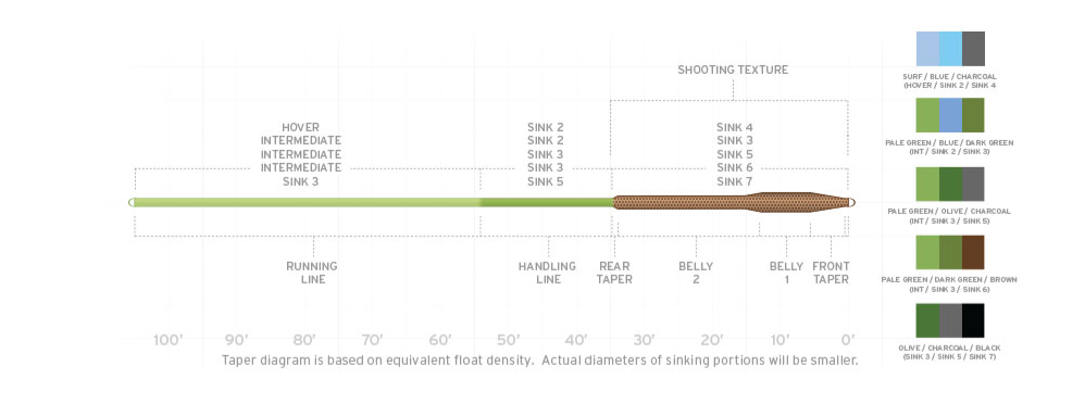 Scientific Anglers Sonar Titan Int/S3/S6 Fly Line Fly Line