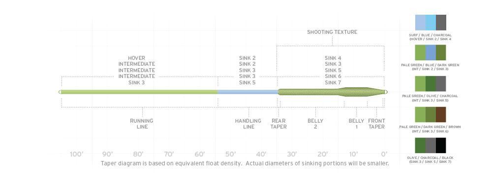 Scientific Anglers Sonar Titan Int/Sink 2/Sink 3 Fly Line