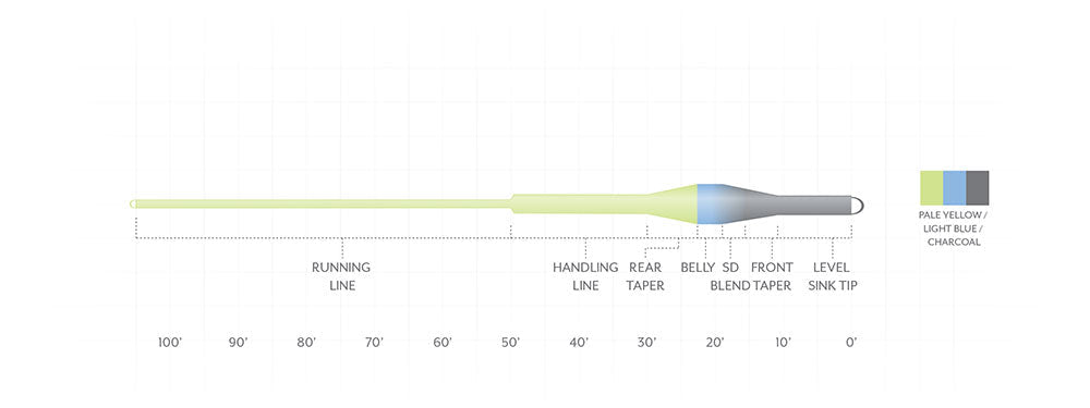 Scientific Anglers Sonar Trout Express Fly Line Fly Line