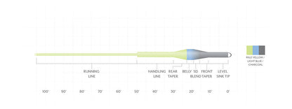 Scientific Anglers Sonar Trout Express Fly Line Fly Line