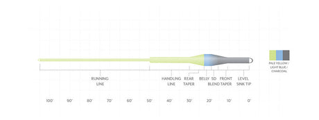 Scientific Anglers Sonar Trout Express Fly Line Fly Line