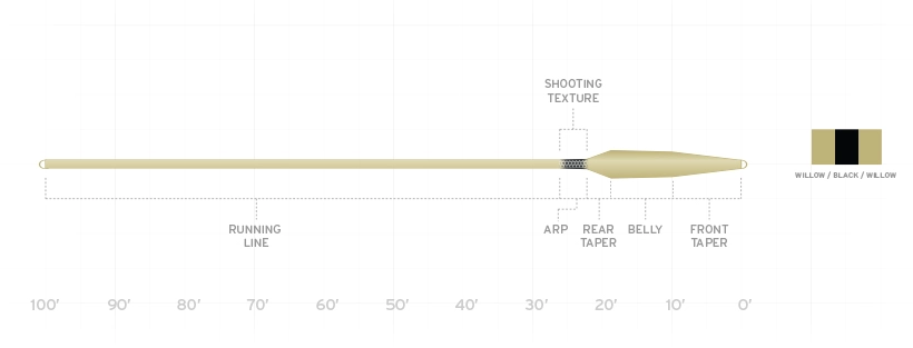 Scientific Anglers Spey Lite Scandi Integrated Fly Line Fly Line