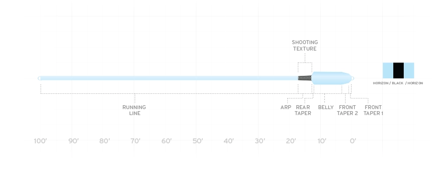 Scientific Anglers Spey Lite Skagit Integrated Fly Line Fly Line
