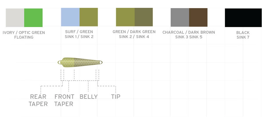 Scientific Anglers TC Textured Spey Tip 8' 80 Grain Leaders & Tippet