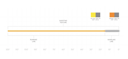 Scientific Anglers Textured Shooting Line Fly Line