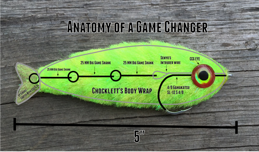 anatomy-of-a-game-changer-fly-dakota-angler-outfitter-black-hills